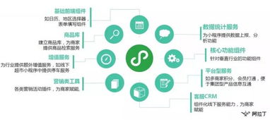 微信開發(fā)者培訓(xùn)班上海開講 官方賦能，助力服務(wù)商玩轉(zhuǎn)小程序生態(tài)